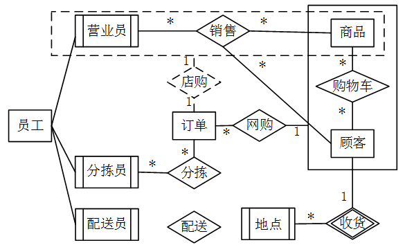 中级数据库系统工程师,章节练习,中级数据库系统工程师案例分析