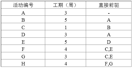 中级数据库系统工程师,章节练习,中级数据库系统工程师综合知识