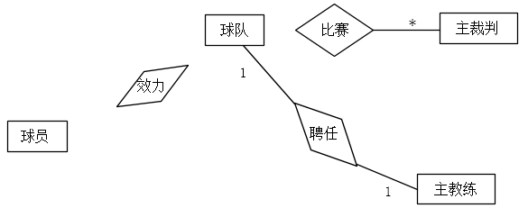 中级数据库系统工程师,历年真题,2015年上半年《数据库系统工程师》案例分析真题