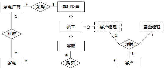 中级数据库系统工程师,章节练习,中级数据库系统工程师案例分析