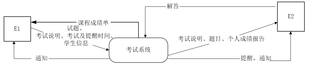 中级数据库系统工程师,历年真题,2015年上半年《数据库系统工程师》案例分析真题