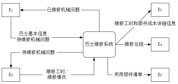 中级数据库系统工程师,历年真题,2014年上半年《数据库系统工程师》案例分析真题