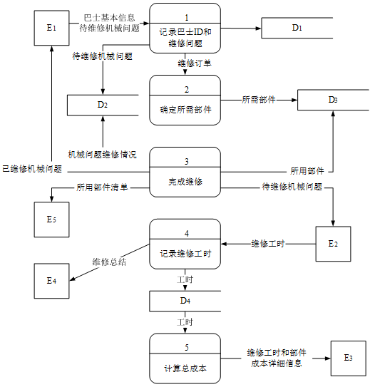 中级数据库系统工程师,历年真题,2014年上半年《数据库系统工程师》案例分析真题