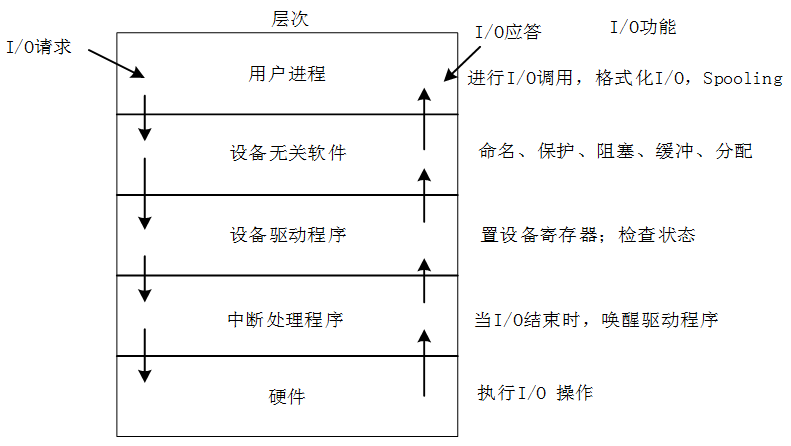 中级数据库系统工程师,历年真题,2016年上半年《数据库系统工程师》真题