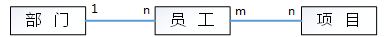 中级数据库系统工程师,章节练习,中级数据库系统工程师综合知识