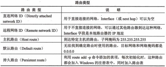 中级数据库系统工程师,章节练习,中级数据库系统工程师综合知识