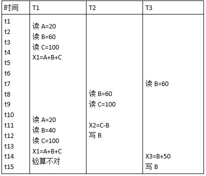 中级数据库系统工程师,历年真题,2009年上半年《数据库系统工程师》真题