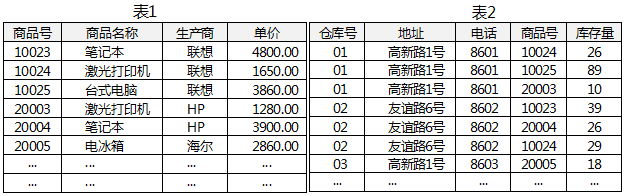 中级数据库系统工程师,章节练习,中级数据库系统工程师综合知识