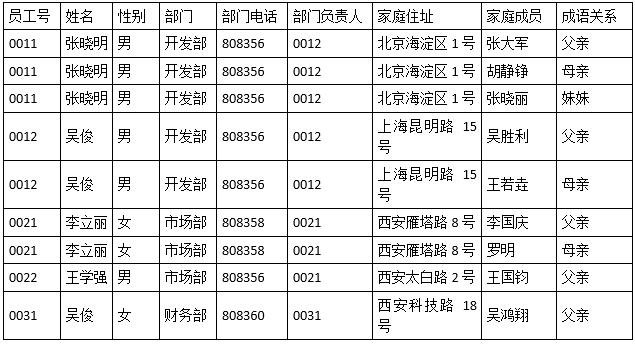 中级数据库系统工程师,历年真题,2009年上半年《数据库系统工程师》真题