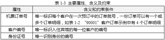 中级数据库系统工程师,历年真题,2009年上半年《数据库系统工程师》案例分析真题