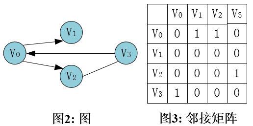 中级数据库系统工程师,历年真题,2019年上半年《数据库系统工程师》真题
