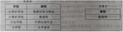 中级数据库系统工程师,历年真题,2021年上半年《数据库系统工程师》真题