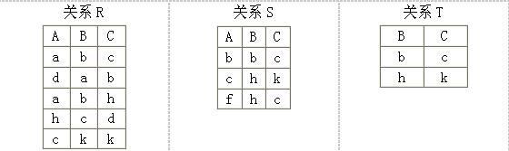 中级数据库系统工程师,章节练习,中级数据库系统工程师押题