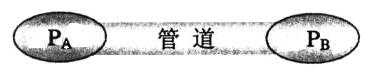 中级数据库系统工程师,章节练习,中级数据库系统工程师押题