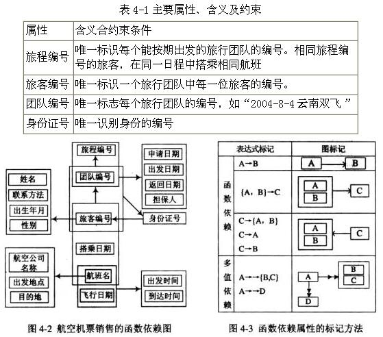 中级数据库系统工程师,章节练习,中级数据库系统工程师押题