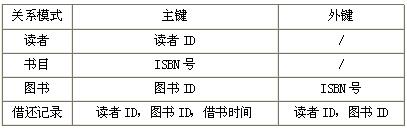 中级数据库系统工程师,章节练习,中级数据库系统工程师押题