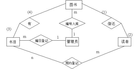 中级数据库系统工程师,章节练习,中级数据库系统工程师押题