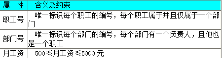 中级数据库系统工程师,章节练习,中级数据库系统工程师押题