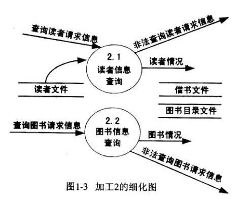 中级数据库系统工程师,章节练习,中级数据库系统工程师押题