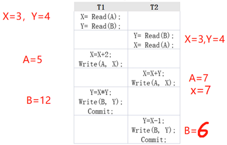 中级数据库系统工程师,历年真题,2022年上半年（上午）《数据库系统工程师》真题