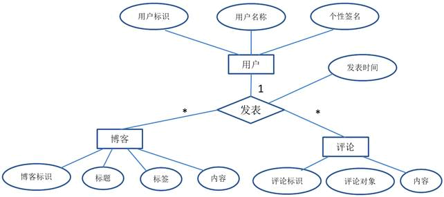 中级数据库系统工程师,历年真题,2022年上半年（上午）《数据库系统工程师》真题