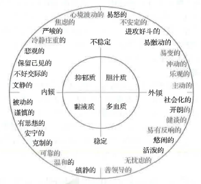 初级经济师人力资源管理,章节练习,初级人力资源管理5
