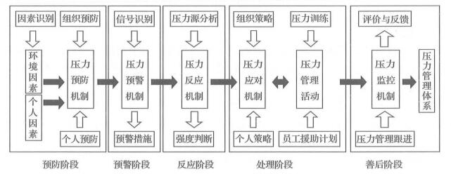 初级经济师人力资源管理,章节练习,初级人力资源管理5