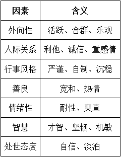 初级经济师人力资源管理,章节练习,初级人力资源管理2