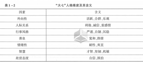 初级经济师人力资源管理,章节练习,初级人力资源管理1