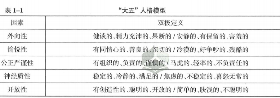 初级经济师人力资源管理,章节练习,初级人力资源管理4
