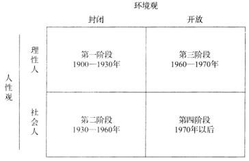 初级经济师人力资源管理,专项练习,初级经济师《人力资源管理》模考10