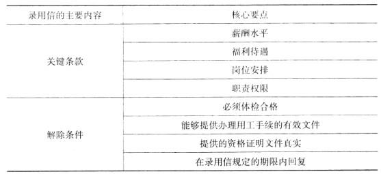 初级经济师人力资源管理,专项练习,初级经济师《人力资源管理》模考8