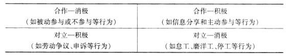 初级经济师人力资源管理,模拟考试,2021初级经济师考试人力资源管理模拟试卷9