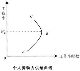 初级经济师人力资源管理,历年真题,2011初级经济师人力资源真题卷