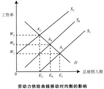 初级经济师人力资源管理,历年真题,2011初级经济师人力资源真题卷