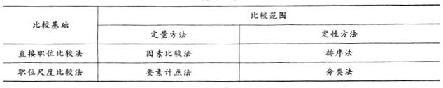 初级经济师人力资源管理,历年真题,2013初级经济师人力资源真题卷