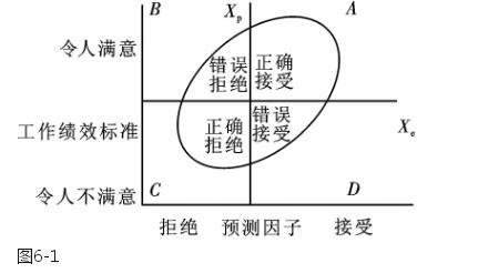 初级经济师人力资源管理,高分通关卷,2021初级经济师考试人力资源管理高分通关卷4