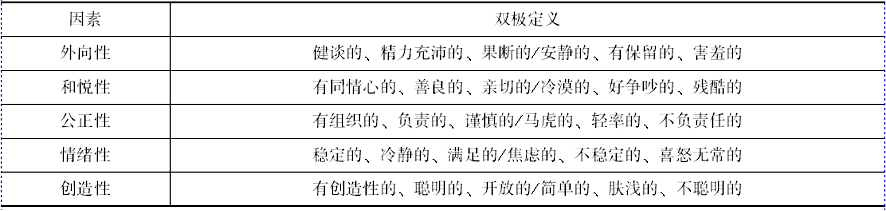 初级经济师人力资源管理,高分通关卷,2021初级经济师考试人力资源管理高分通关卷6