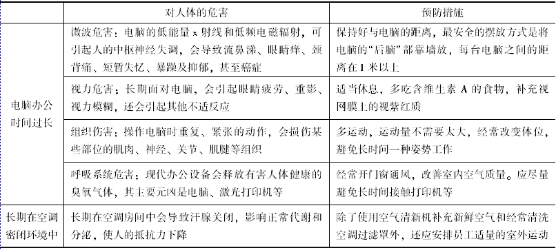 初级经济师人力资源管理,高分通关卷,2021初级经济师考试人力资源管理高分通关卷6