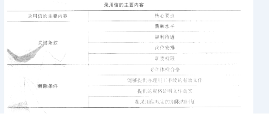 初级经济师人力资源管理,点睛提分卷,2021初级经济师考试人力资源管理点睛提分卷3