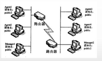 中级信息系统管理工程师,章节练习,基础复习,中级信息系统管理师练习 中级信息系统管理工程师,章节练习,基础复习,中级信息系统管理师练习