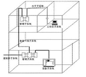 中级信息系统管理工程师,章节练习,基础复习,中级信息系统管理师练习