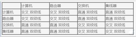 中级信息系统管理工程师,章节练习,基础复习,中级信息系统管理师练习