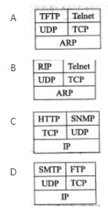 中级信息系统管理工程师,章节练习,基础复习,中级信息系统管理师练习
