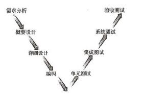 中级信息系统管理工程师,章节练习,基础复习,中级信息系统管理师练习 中级信息系统管理工程师,章节练习,基础复习,中级信息系统管理师练习