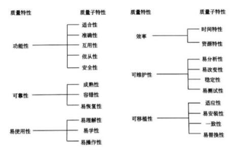 中级信息系统管理工程师,章节练习,基础复习,中级信息系统管理师练习