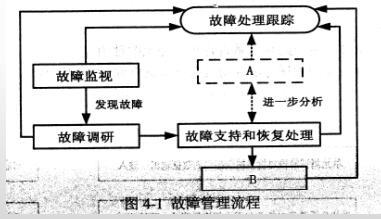 中级信息系统管理工程师,章节练习,基础复习,计算机系统知识