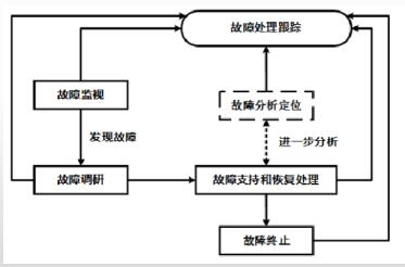 中级信息系统管理工程师,章节练习,基础复习,计算机系统知识