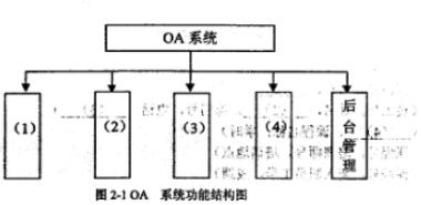 中级信息系统管理工程师,章节练习,基础复习,计算机系统知识