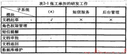 中级信息系统管理工程师,章节练习,基础复习,计算机系统知识